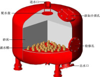 AIGER石英砂過濾器剖面圖