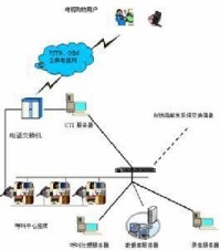 管理自動化