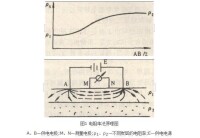 電阻率法