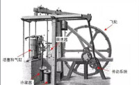 製造蒸汽機
