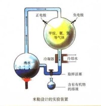 米勒的實驗裝置