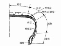 外胎結構