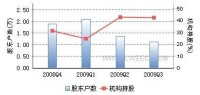 新華醫療