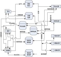 發表管理流程