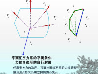 平面匯交力系