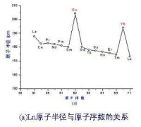 雙峰效應