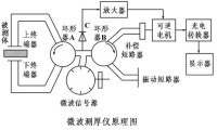 微波測厚儀原理圖