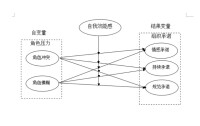 角色衝突