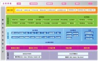 MAP平台整體技術構架