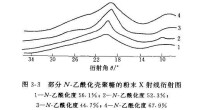 水溶性殼聚糖