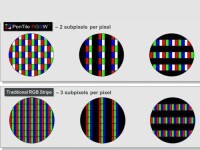 PenTile RGBW顯示技術（上方）
