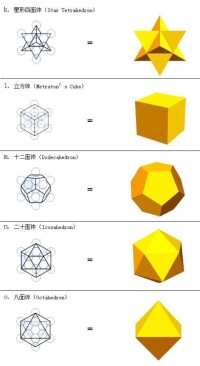 梅塔特隆立方體所蘊含的立方體