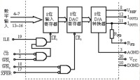 DAC積分線性誤差