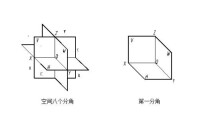 空間八個分角