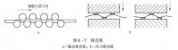 圖6 矯直機