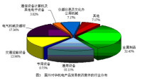 侵略性保護貿易政策