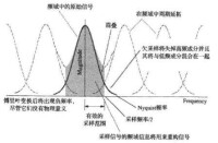 混疊