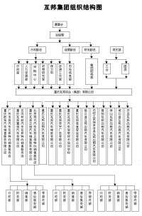 重慶互邦實業（集團）有限公司