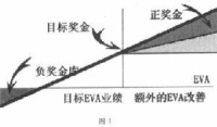 企業績效評價