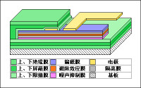 （圖）巨磁阻