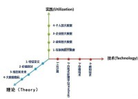 大數據[巨量數據集合（IT行業術語）]