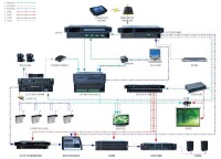 中控系統連接圖