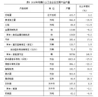 2012年陳旗規模以上工業企業主要產品產量表