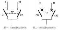 自動轉換開關電器