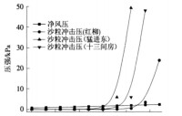 百里風區