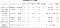 見莫比爾河干支流已建水利工程表