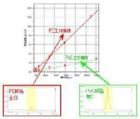 X射線熒光光譜分析[一種X射線分析]