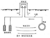 管道防腐(圖6)