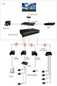 收發器