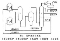 熱裂化