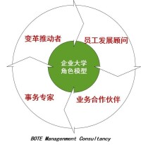 企業大學