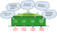 可信交易環境將建立四大體系