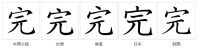 字形對比