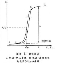 直流極譜法