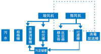 水力停留時間