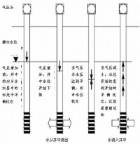 微水試驗