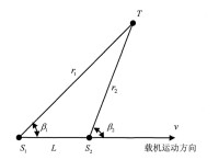 多普勒效應示意圖