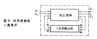 數字邏輯