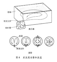 混合機械