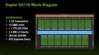 GK110強大性能及ALU內核數量