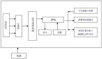 ACM硬體原理框圖