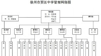 江蘇省賈汪中學