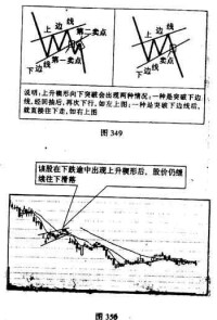 上升楔形