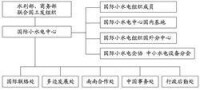 國際小水電中心