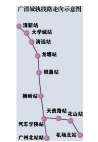 廣清城軌規劃