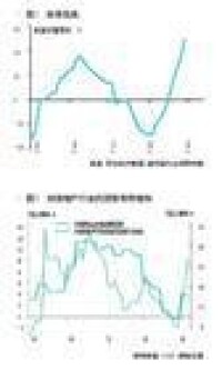 信貸工廠